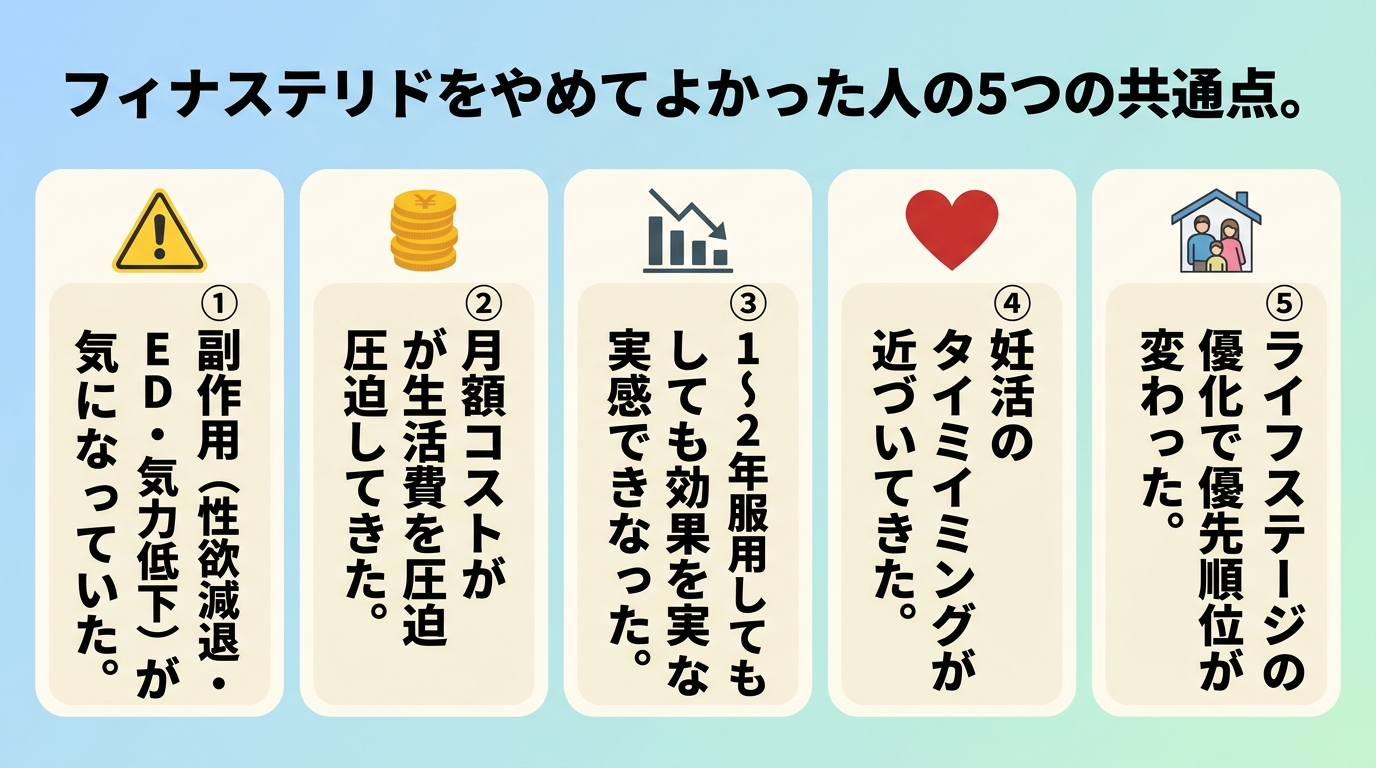 タイトル: フィナステリドをやめてよかった人の5つの共通点。縦並び5カード: カード1（注意アイコン）: 副作用（性欲減退・ED・気力低下）が気になっていた。カード2（コインアイコン）: 月額コストが生活費を圧迫してきた。カード3（グラフアイコン）: 1〜2年服用しても効果を実感できなかった。カード4（ハートアイコン）: 妊活のタイミングが近づいてきた。カード5（ライフステージアイコン）: ライフステージの変化で優先順位が変わった。