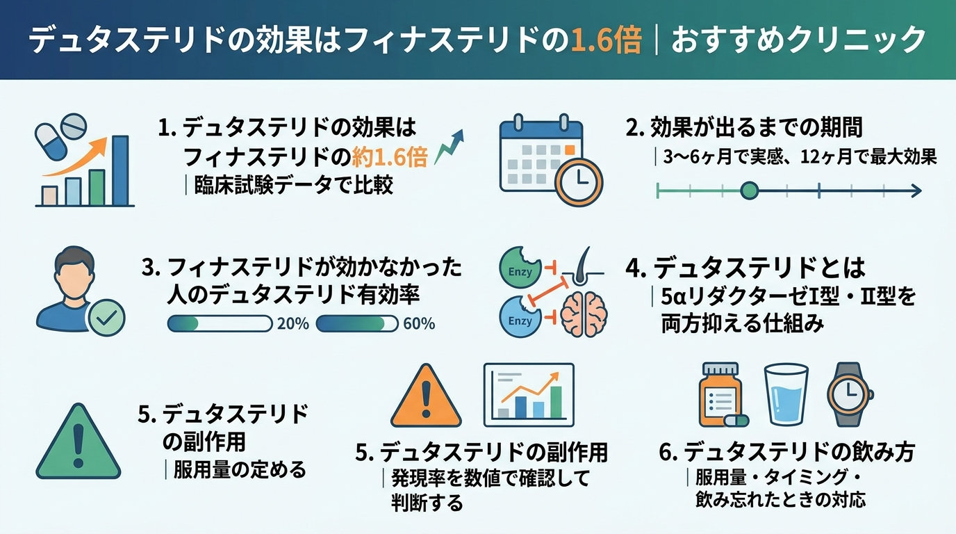 記事の要約