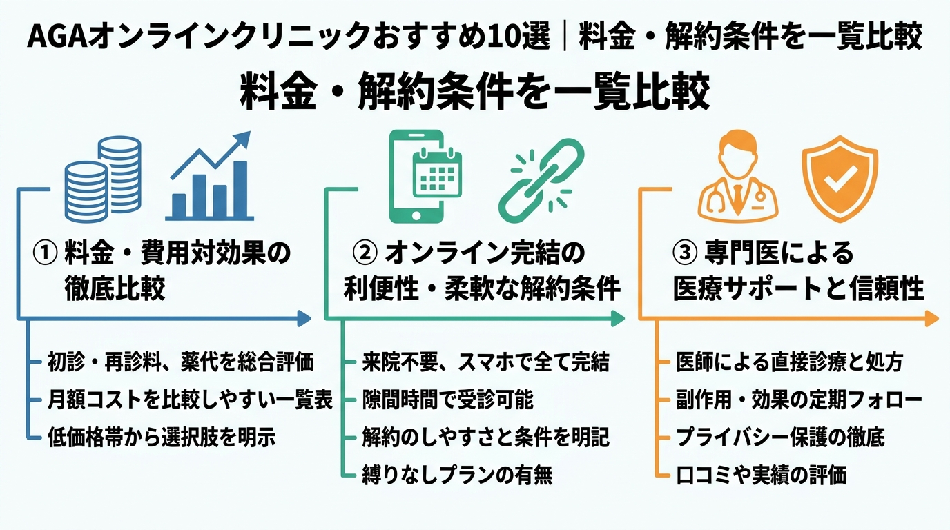 記事の要約