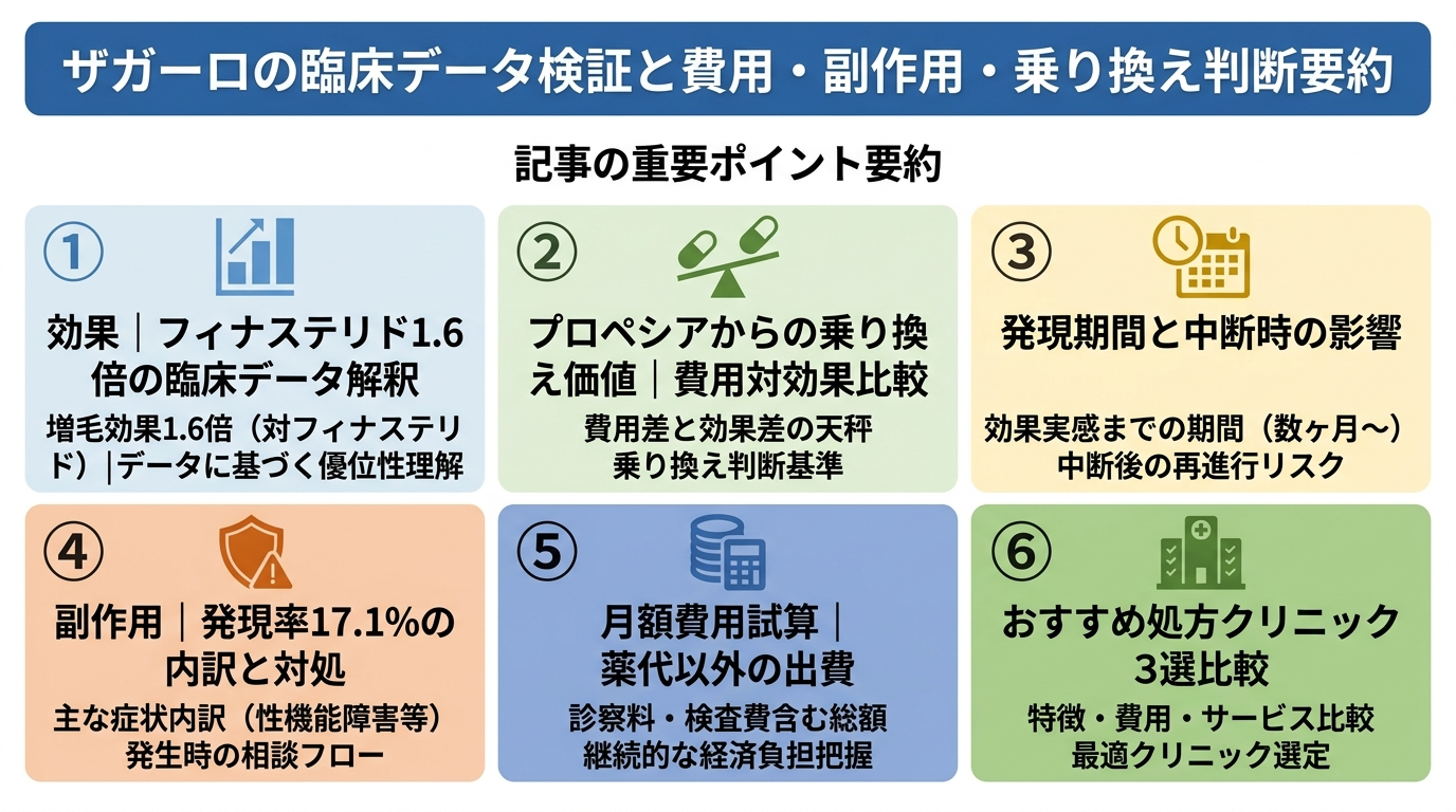 記事の要約