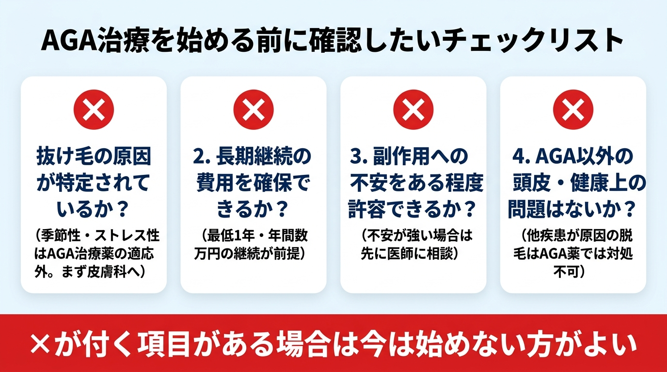 タイトル: AGA治療を始める前に確認したいチェックリスト。4項目のチェックリスト: ×が付くと「今は始めない方がよい」を示す: 項目1: 抜け毛の原因が特定されているか？（季節性・ストレス性はAGA治療薬の適応外。まず皮膚科へ）。項目2: 長期継続の費用を確保できるか？（最低1年・年間数万円の継続が前提）。項目3: 副作用への不安をある程度許容できるか？（不安が強い場合は先に医師に相談）。項目4: AGA以外の頭皮・健康上の問題はないか？（他疾患が原因の脱毛はAGA薬では対処不可）