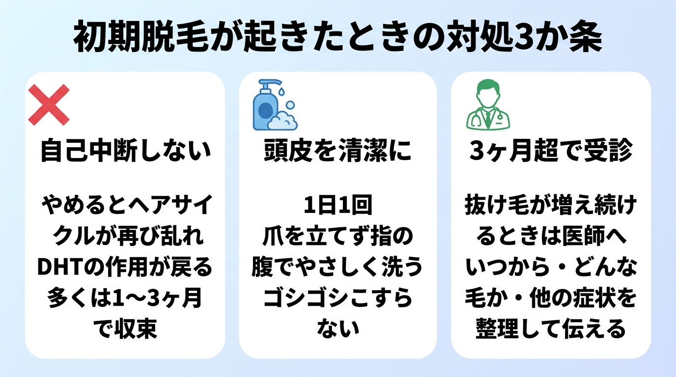 タイトル: 初期脱毛が起きたときの対処3か条。横並び3カードで: カード1(バツ印のアイコン)ヘッダー: 自己中断しない、説明: やめるとヘアサイクルが再び乱れDHTの作用が戻る。多くは1〜3ヶ月で収束。カード2(シャンプーのアイコン)ヘッダー: 頭皮を清潔に、説明: 1日1回、爪を立てず指の腹でやさしく洗う。ゴシゴシこすらない。カード3(医師のアイコン)ヘッダー: 3ヶ月超で受診、説明: 抜け毛が増え続けるときは医師へ。いつから・どんな毛か・他の症状を整理して伝える