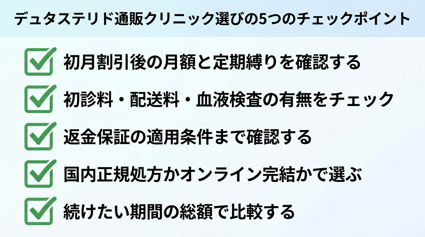 タイトル: デュタステリド通販クリニック選びの5つのチェックポイント。縦並び5項目のチェックリスト型インフォグラフィック。項目1: 初月割引後の月額と定期縛りを確認する。項目2: 初診料・配送料・血液検査の有無をチェック。項目3: 返金保証の適用条件まで確認する。項目4: 国内正規処方かオンライン完結かで選ぶ。項目5: 続けたい期間の総額で比較する。各項目にチェックマークのアイコンを配置。