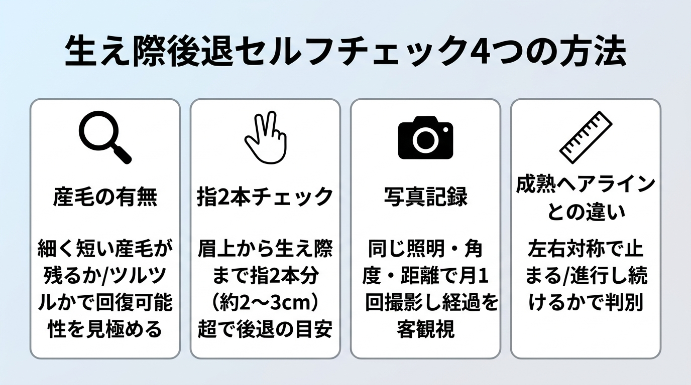 タイトル: 生え際後退セルフチェック4つの方法。横並び4カードで: カード1(虫眼鏡のアイコン)ヘッダー: 産毛の有無、説明: 細く短い産毛が残るか/ツルツルかで回復可能性を見極める。カード2(指のアイコン)ヘッダー: 指2本チェック、説明: 眉上から生え際まで指2本分(約2〜3cm)超で後退の目安。カード3(カメラのアイコン)ヘッダー: 写真記録、説明: 同じ照明・角度・距離で月1回撮影し経過を客観視。カード4(定規のアイコン)ヘッダー: 成熟ヘアラインとの違い、説明: 左右対称で止まる/進行し続けるかで判別