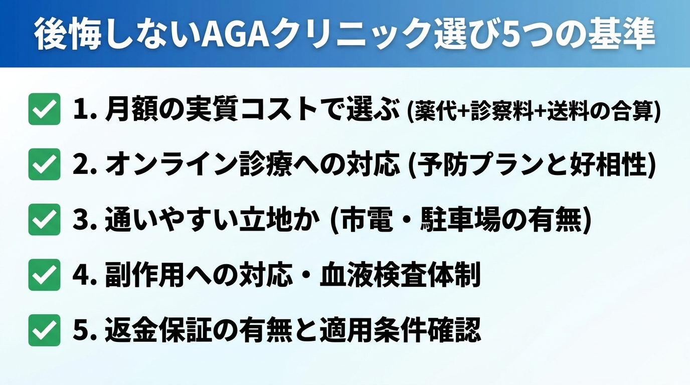 タイトル: 後悔しないAGAクリニック選び5つの基準。縦並び5項目のチェックリスト: 1. 月額の実質コストで選ぶ（薬代＋診察料＋送料を合算）。2. オンライン診療に対応しているか（予防プランと相性が良い）。3. 通いやすい立地か（市電・駐車場の有無）。4. 副作用への対応・血液検査の体制があるか。5. 返金保証の有無と適用条件を確認。