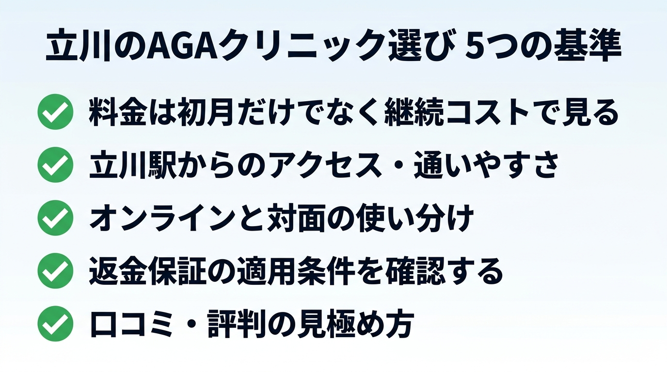 タイトル: 立川のAGAクリニック選び 5つの基準。縦並びチェックリスト形式で5項目: 1. 料金は初月だけでなく継続コストで見る。2. 立川駅からのアクセス・通いやすさ。3. オンラインと対面の使い分け。4. 返金保証の適用条件を確認する。5. 口コミ・評判の見極め方。各項目にチェックマークアイコンを配置