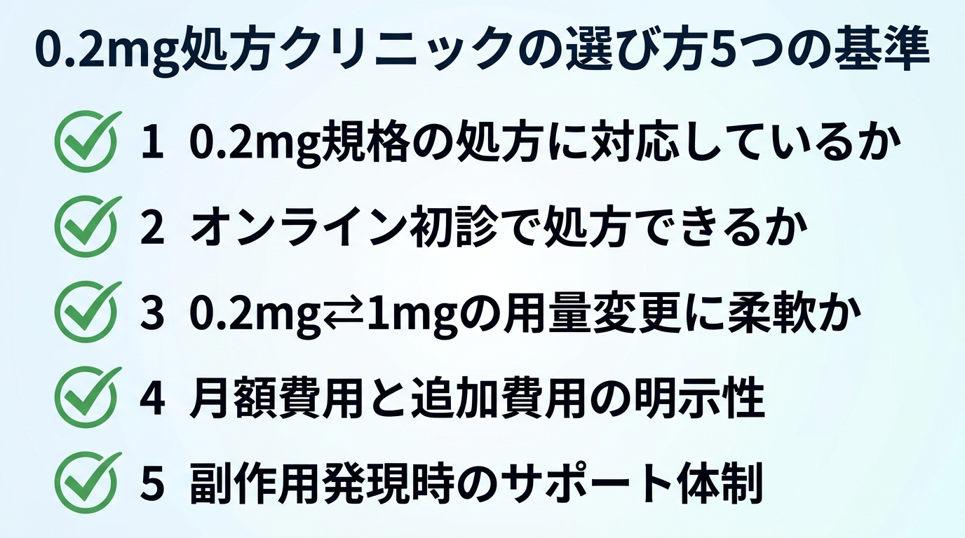 タイトル: 0.2mg処方クリニックの選び方5つの基準。縦並び5項目のチェックリスト: 1. 0.2mg規格の処方に対応しているか。2. オンライン初診で処方できるか。3. 0.2mg⇄1mgの用量変更に柔軟か。4. 月額費用と追加費用の明示性。5. 副作用発現時のサポート体制。各項目にチェックマークアイコン