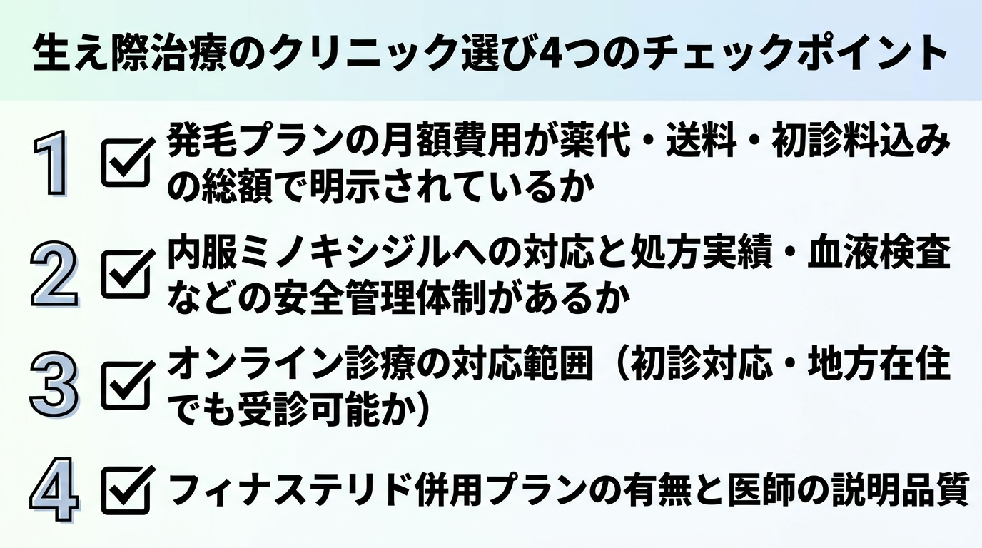 タイトル: 生え際治療のクリニック選び4つのチェックポイント。縦並びチェックリスト4項目: 1. 発毛プランの月額費用が薬代・送料・初診料込みの総額で明示されているか。2. 内服ミノキシジルへの対応と処方実績・血液検査などの安全管理体制があるか。3. オンライン診療の対応範囲(初診対応・地方在住でも受診可能か)。4. フィナステリド併用プランの有無と医師の説明品質。