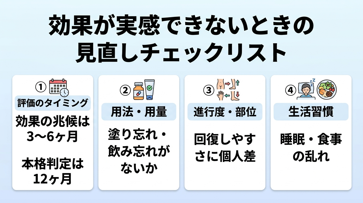 タイトル: 効果が実感できないときの見直しチェックリスト。カード型で4項目: カード1: 評価のタイミング(効果の兆候は3〜6ヶ月、本格判定は12ヶ月)。カード2: 用法・用量(塗り忘れ・飲み忘れがないか)。カード3: 進行度・部位(回復しやすさに個人差)。カード4: 生活習慣(睡眠・食事の乱れ)