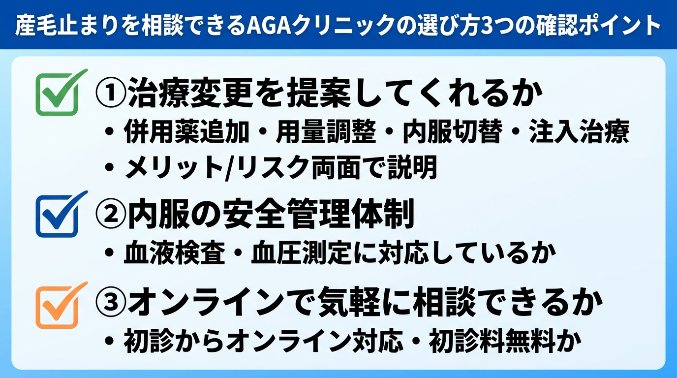 タイトル: 産毛止まりを相談できるAGAクリニックの選び方3つの確認ポイント。縦並び3項目チェックリスト: ①治療変更を提案してくれるか(併用薬追加・用量調整・内服切替・注入治療をメリット/リスク両面で説明)②内服の安全管理体制(血液検査・血圧測定に対応しているか)③オンラインで気軽に相談できるか(初診からオンライン対応・初診料無料か)