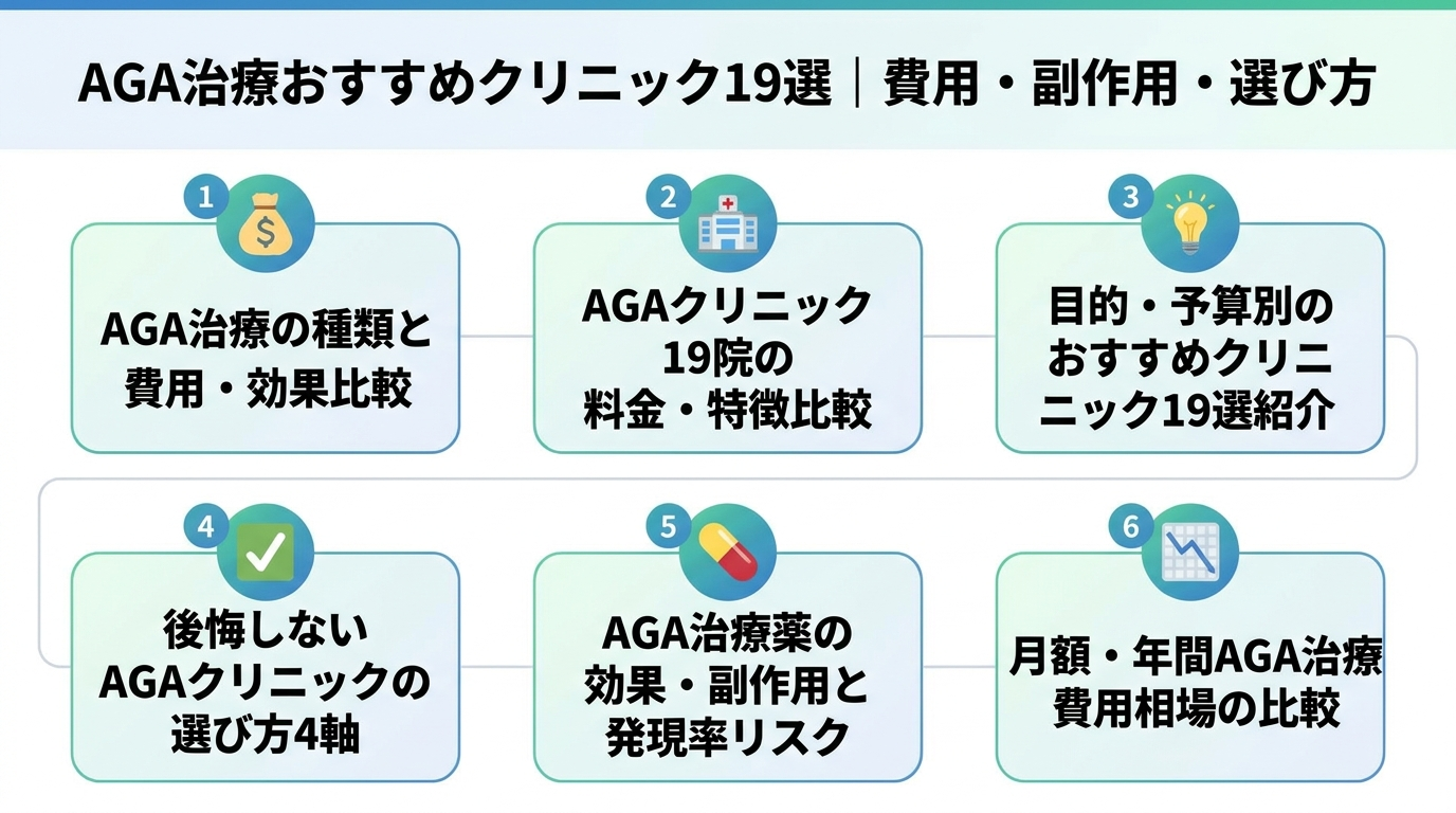 記事の要約