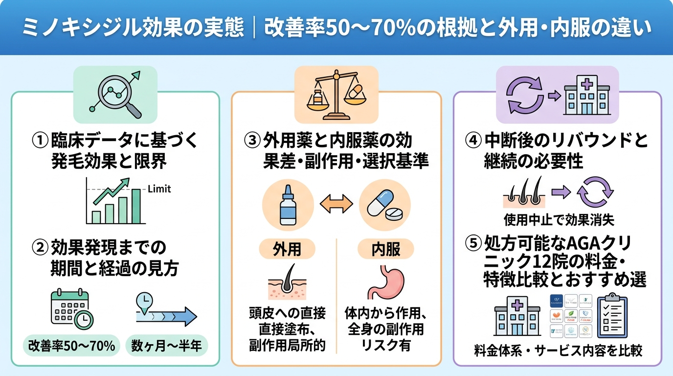 記事の要約
