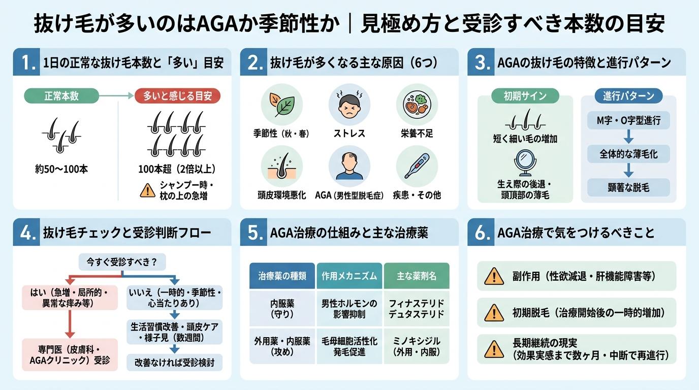 記事の要約