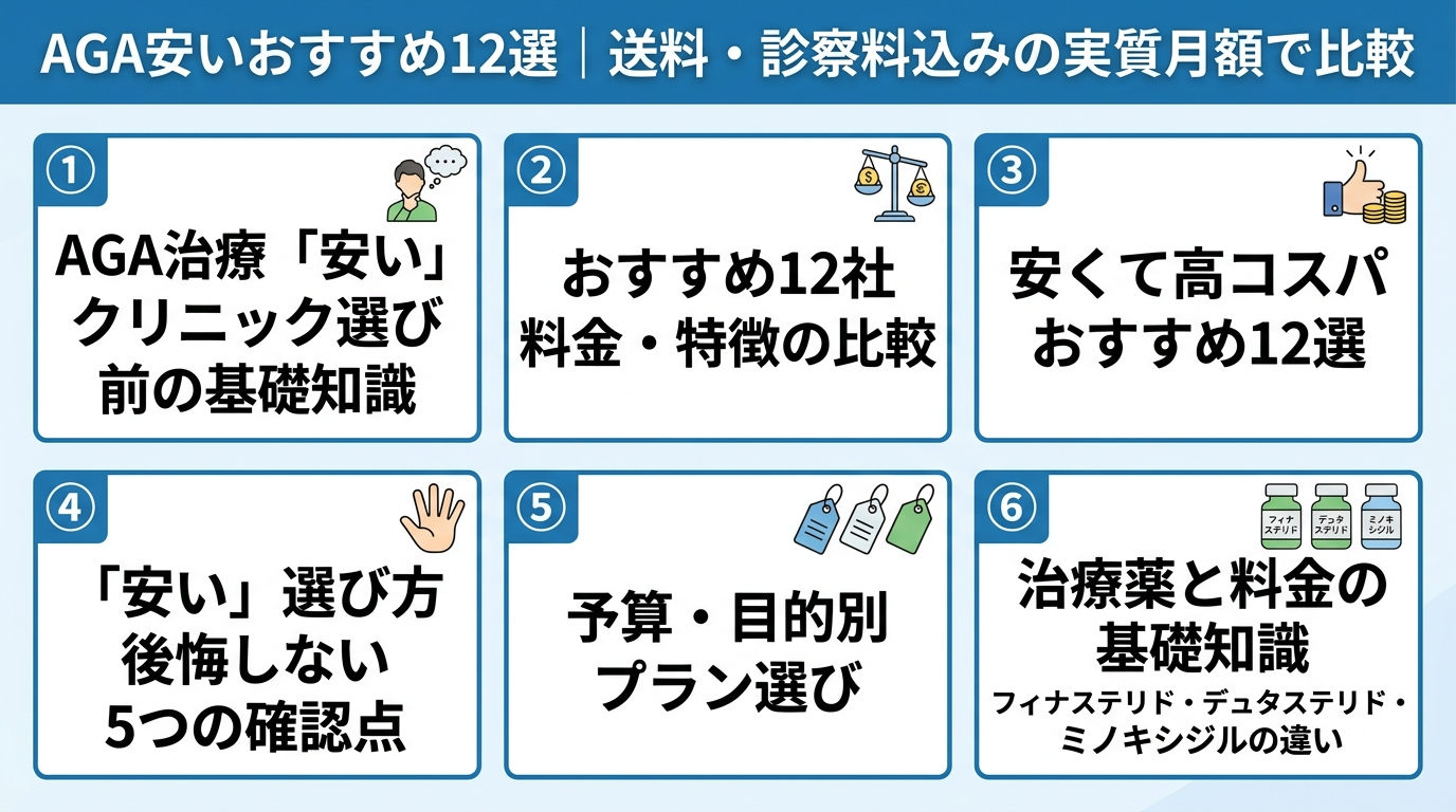 記事の要約