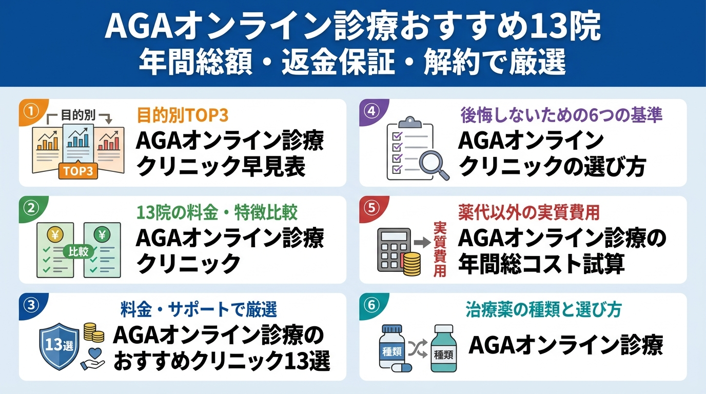 記事の要約