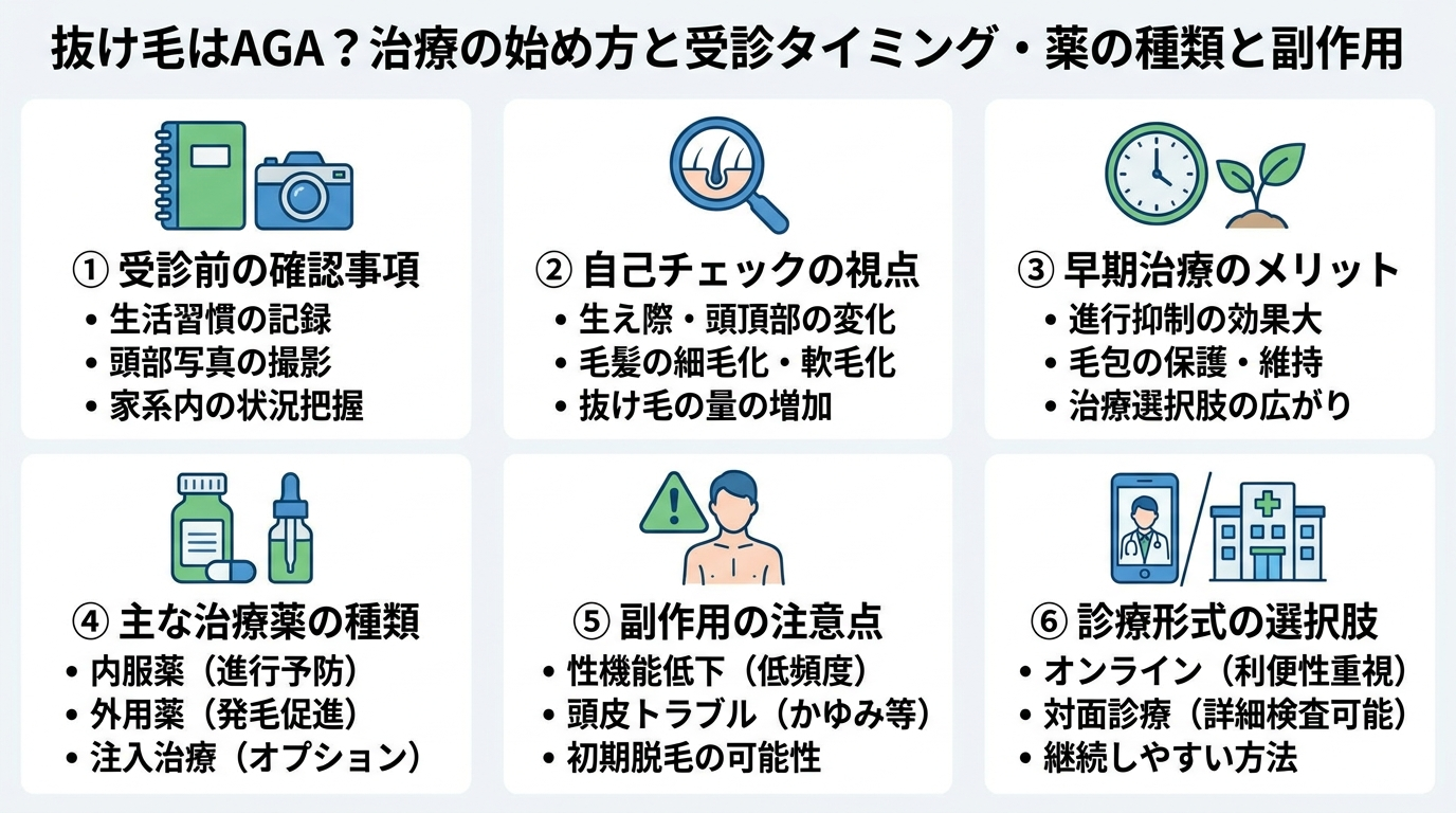 記事の要約