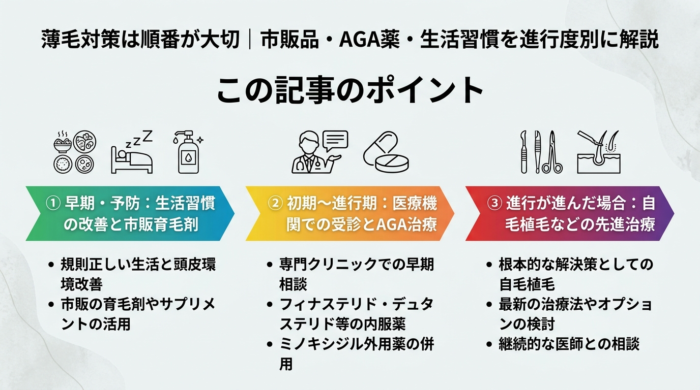 記事の要約