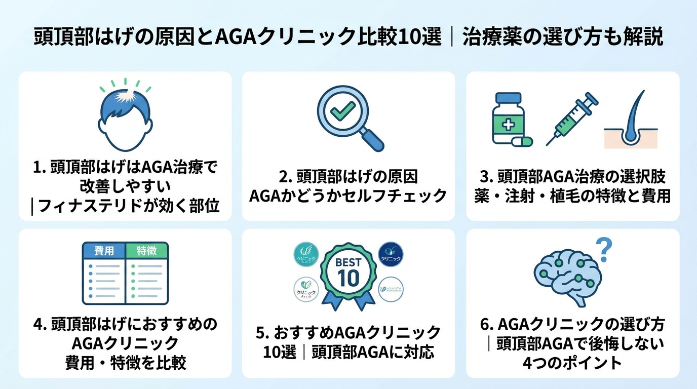 記事の要約