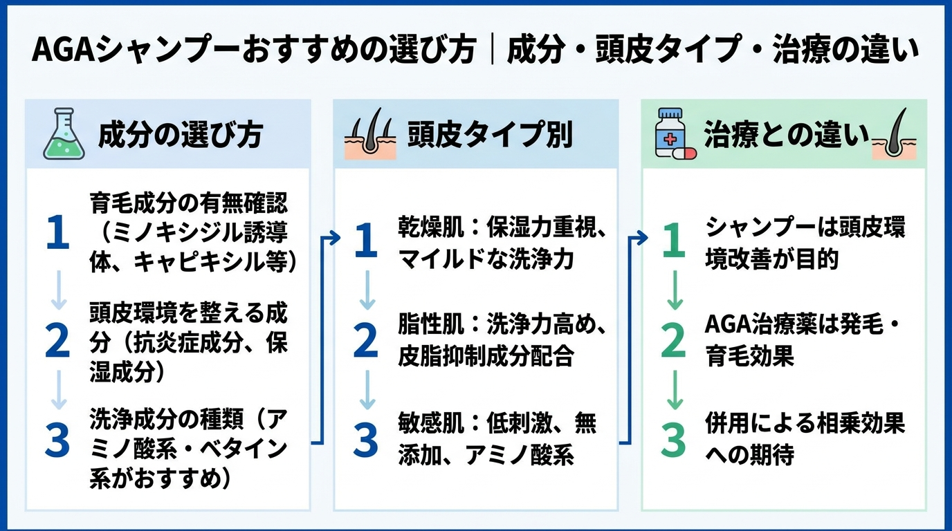 記事の要約