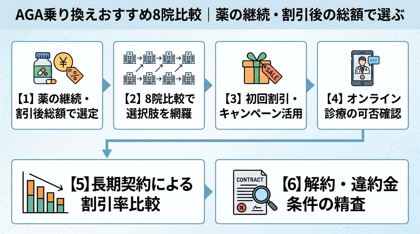 記事の要約