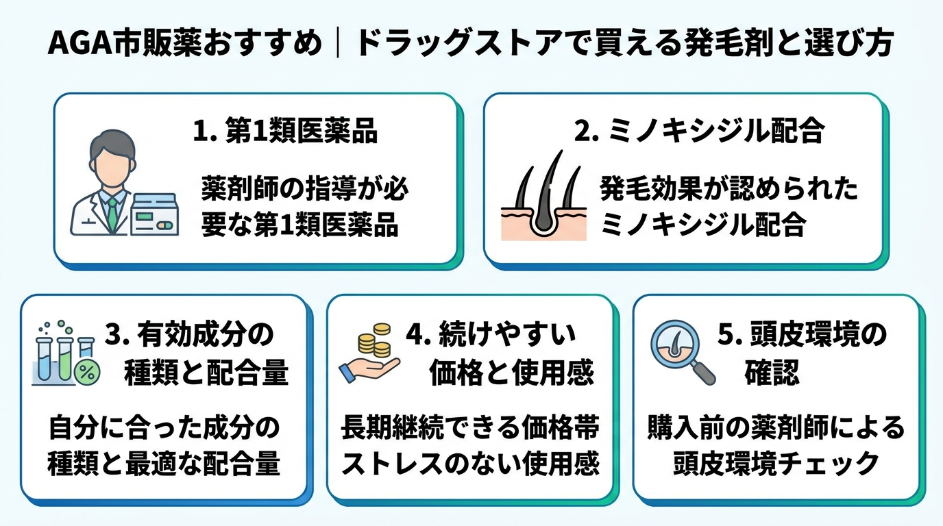 記事の要約