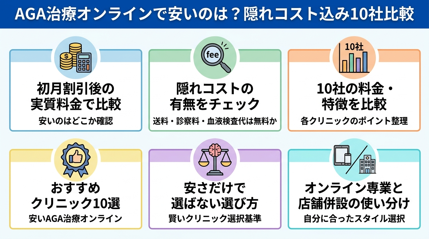 記事の要約