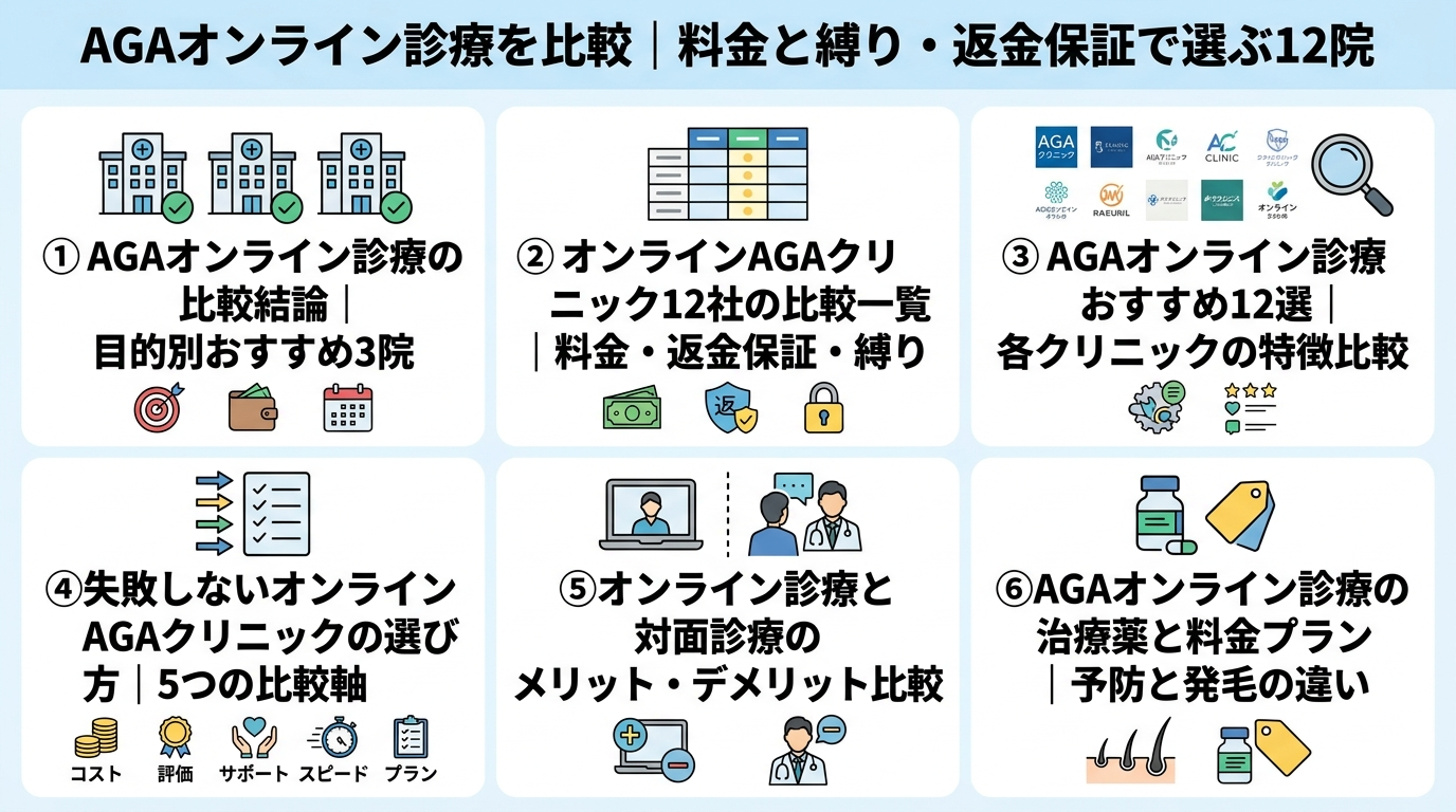 記事の要約