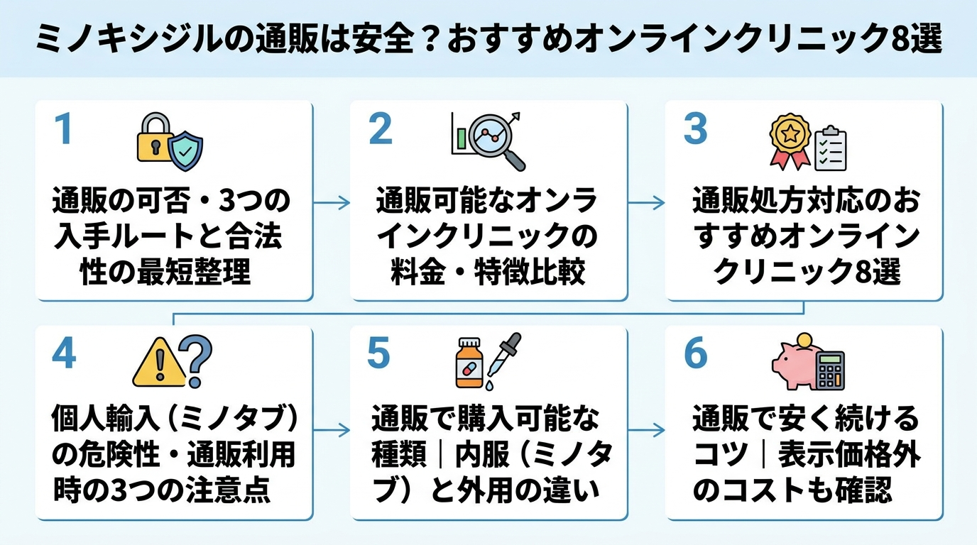 記事の要約