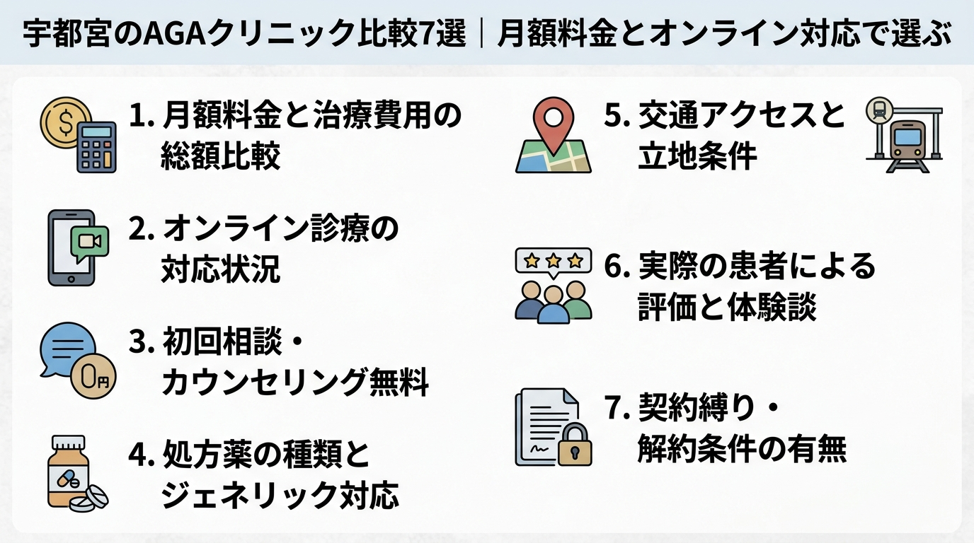 記事の要約