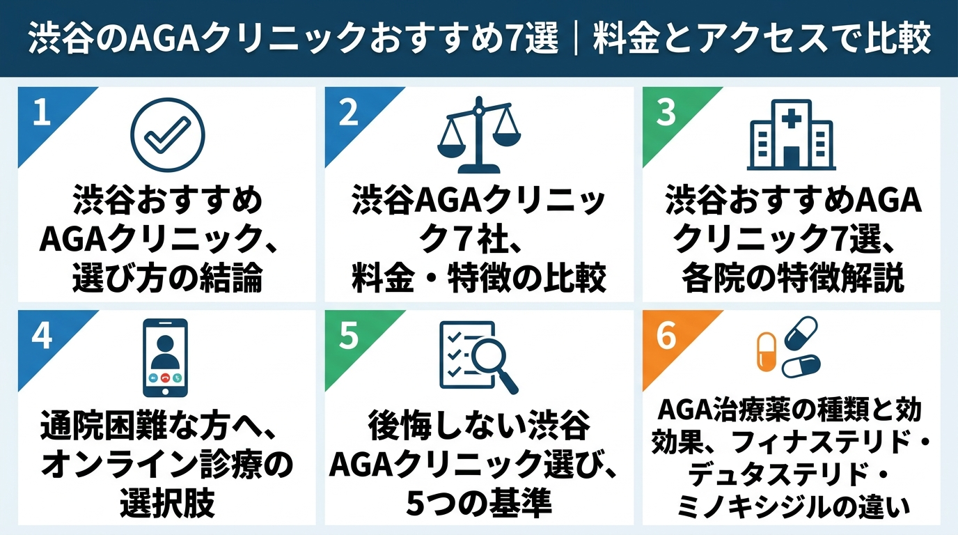 記事の要約
