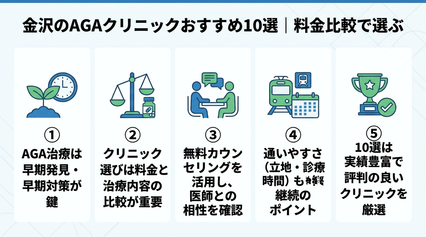 記事の要約