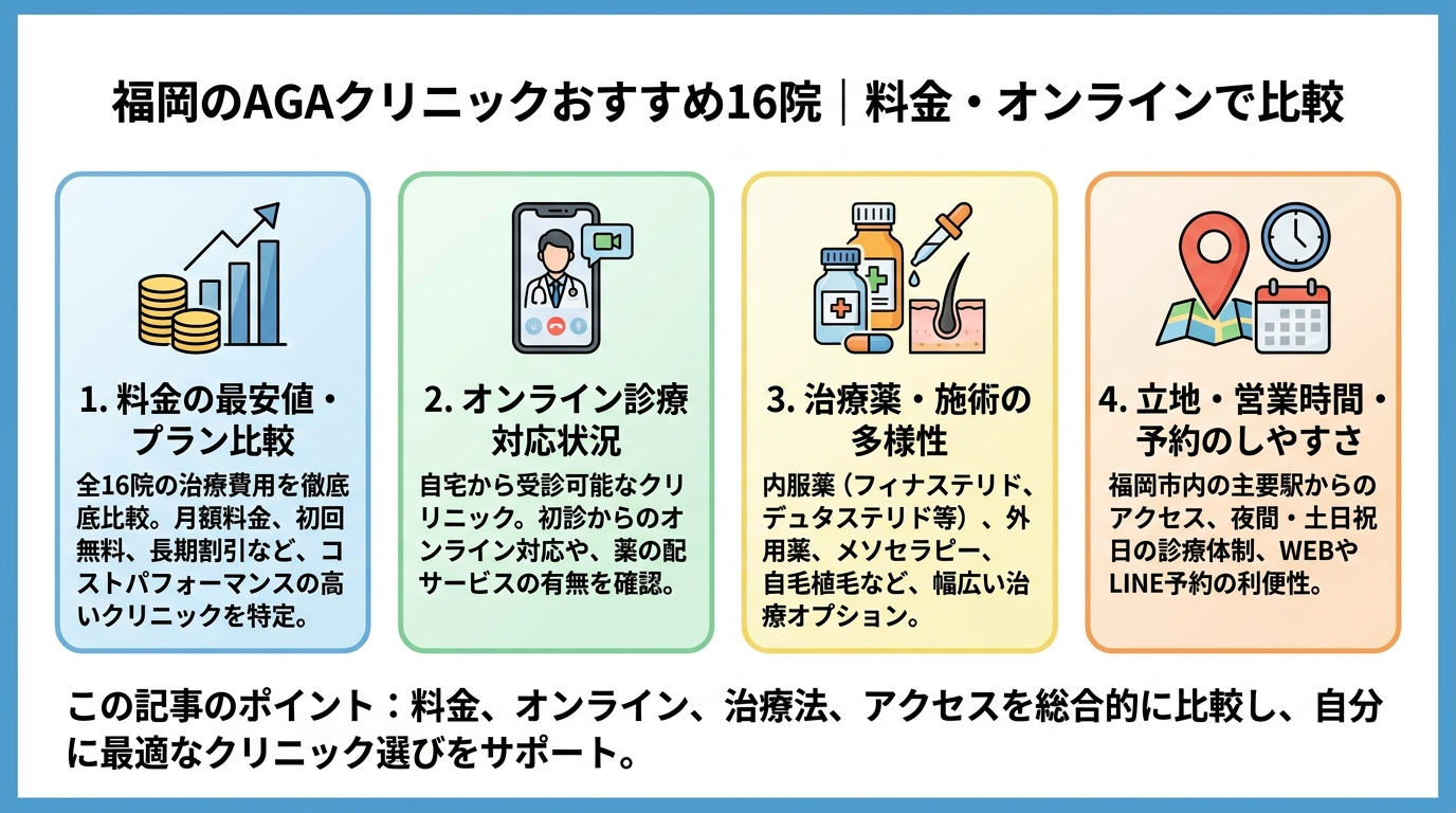 記事の要約