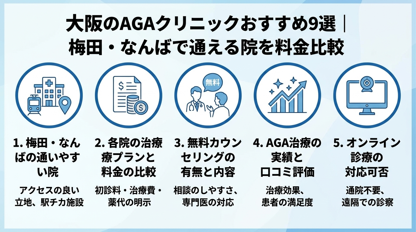 記事の要約