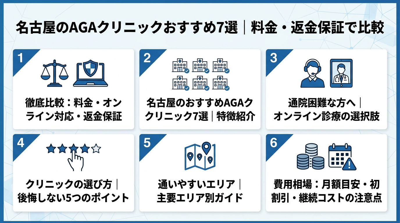 記事の要約
