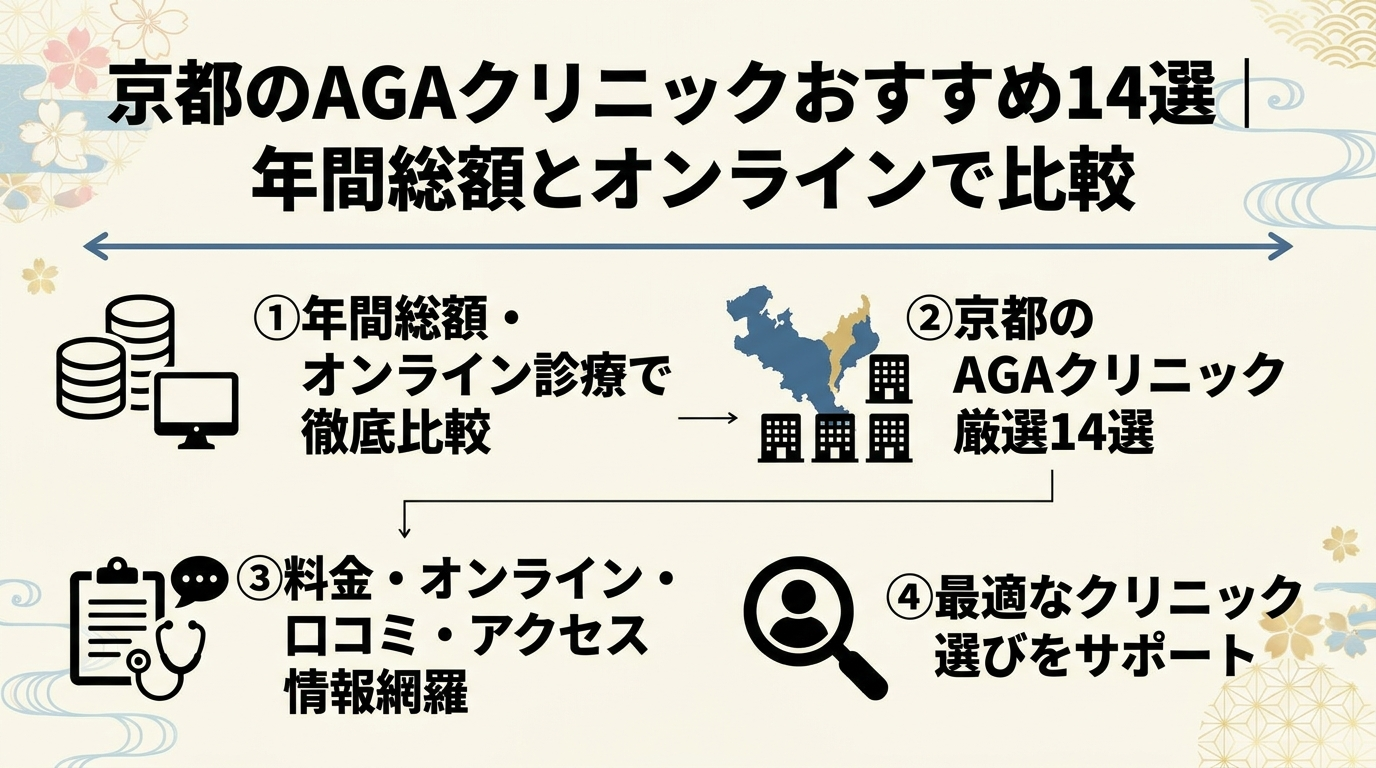 記事の要約