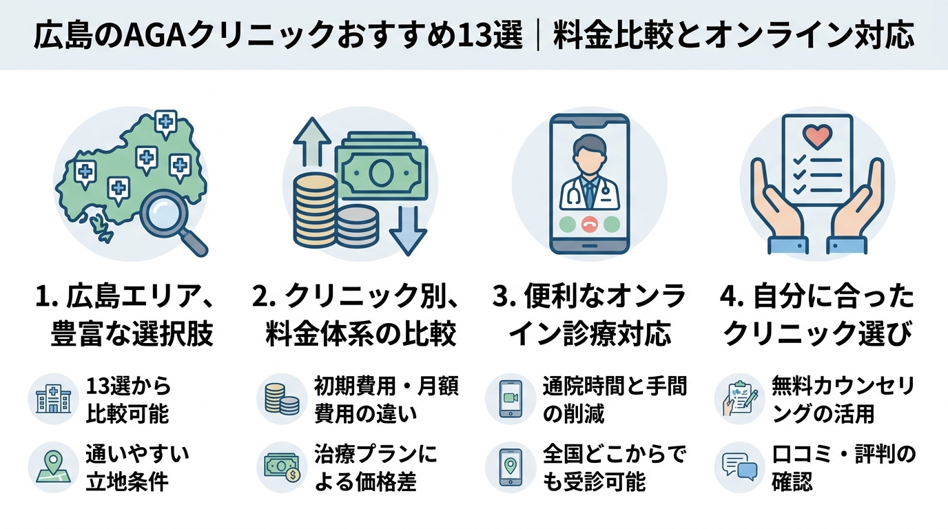 記事の要約