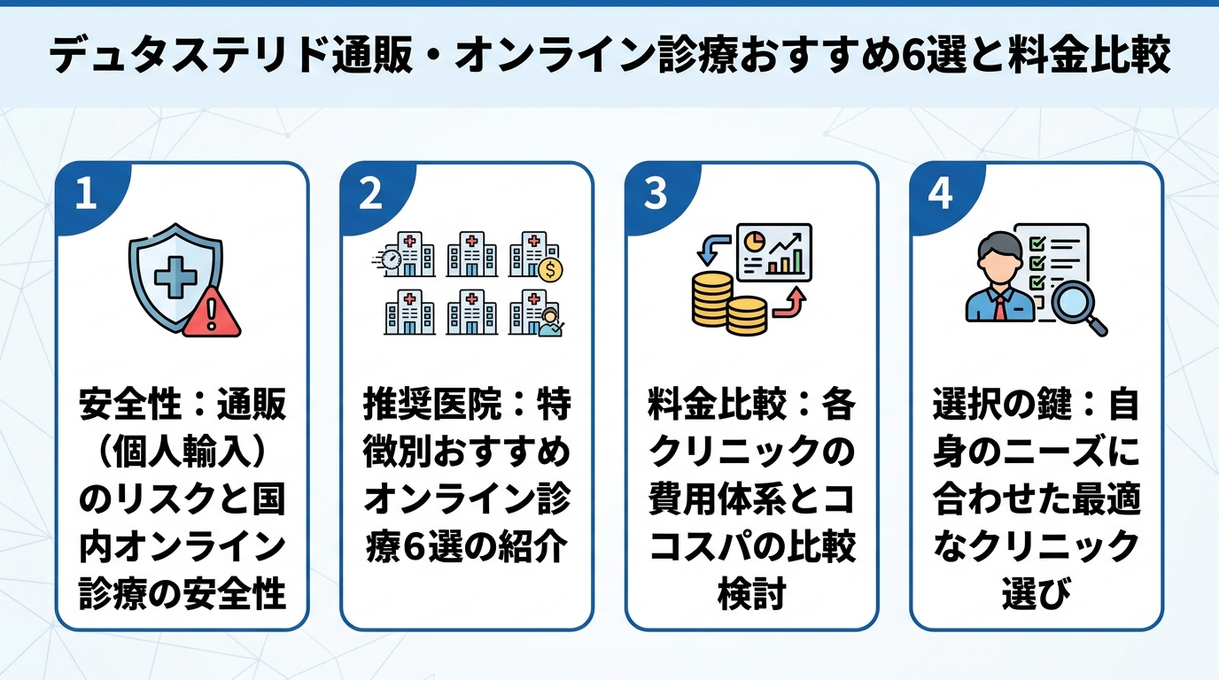 記事の要約