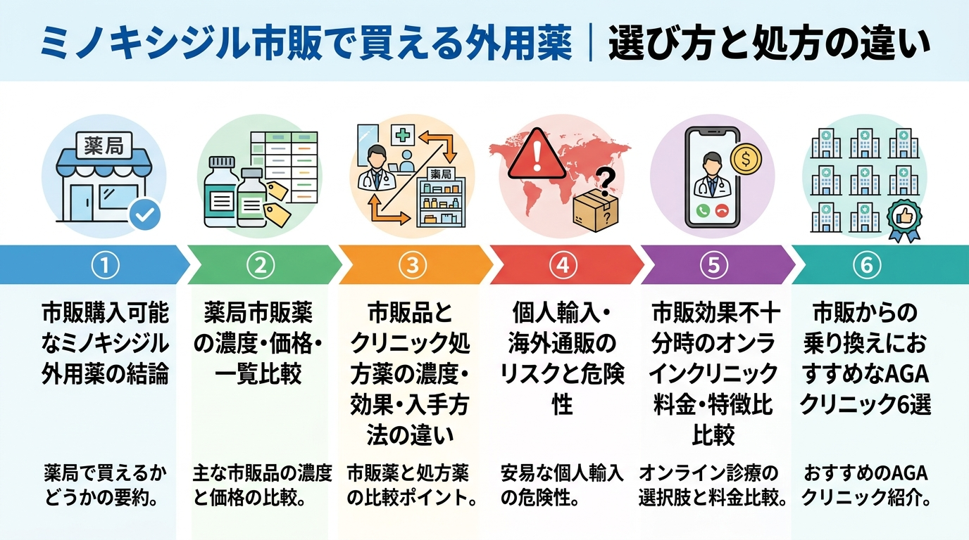 記事の要約