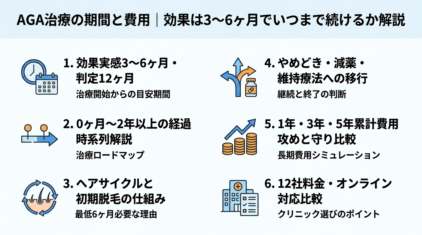記事の要約