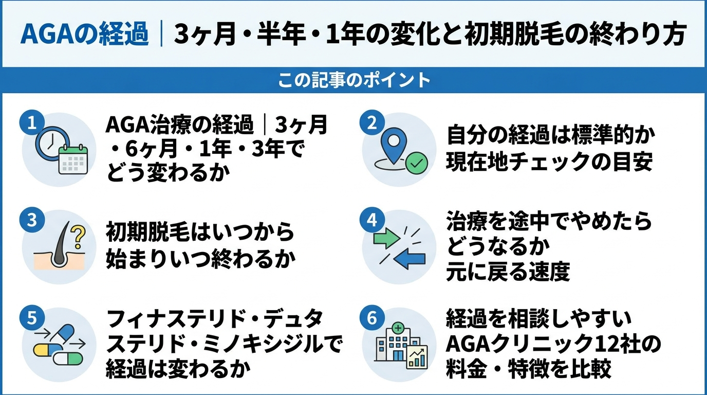 記事の要約