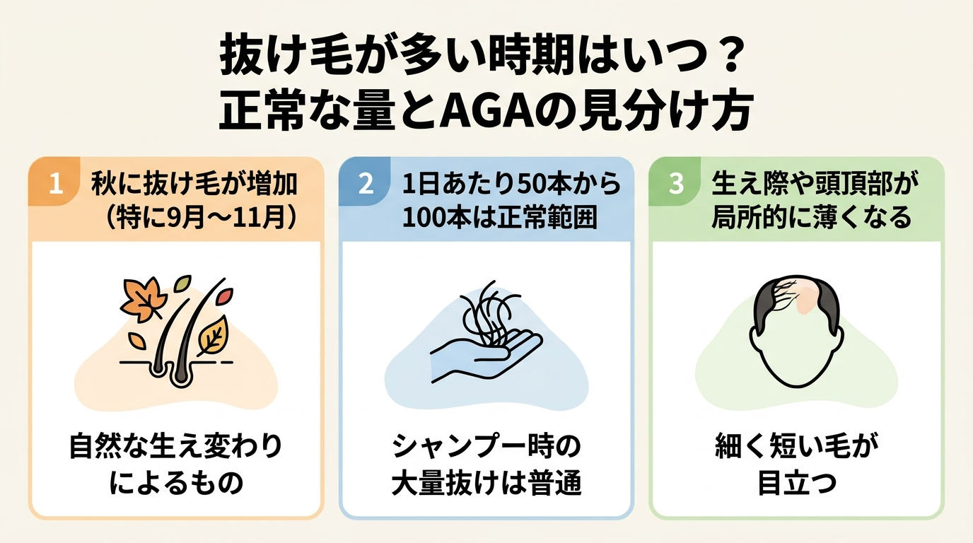 記事の要約