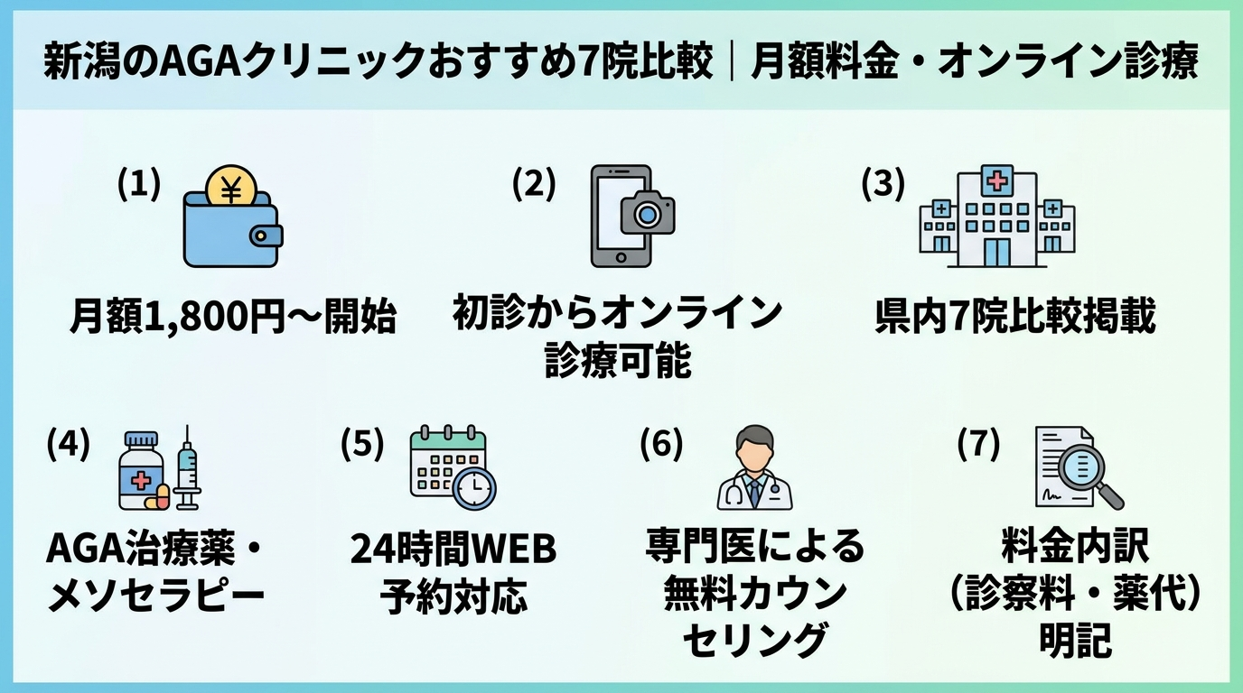 記事の要約