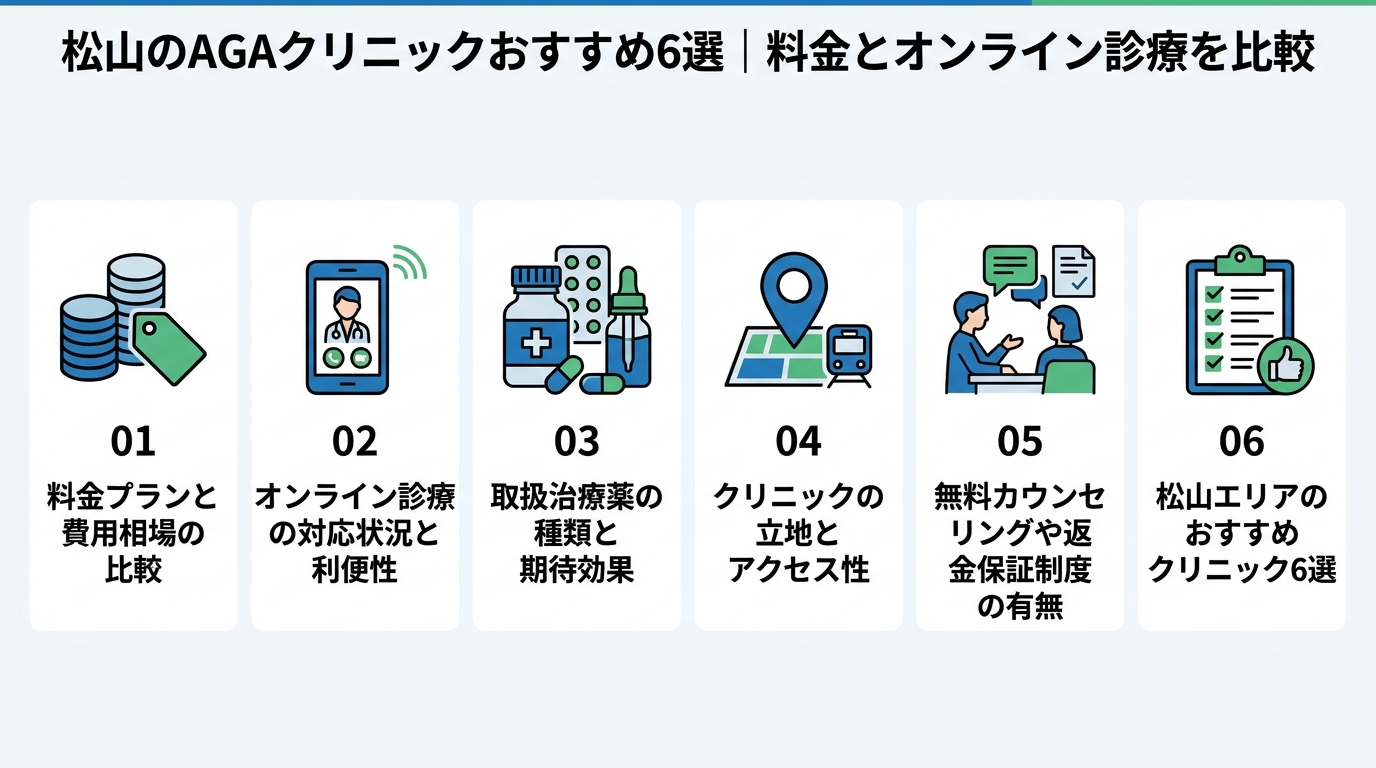 記事の要約