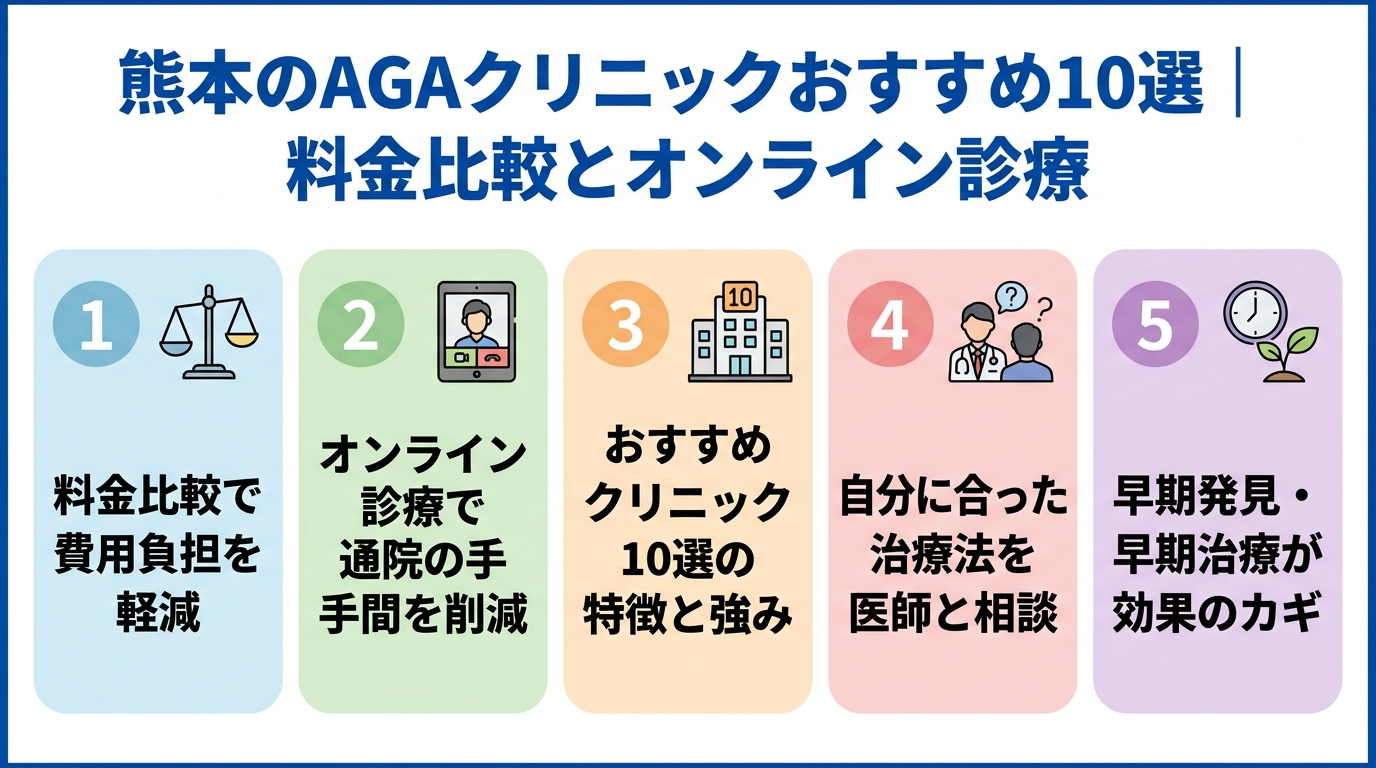 記事の要約