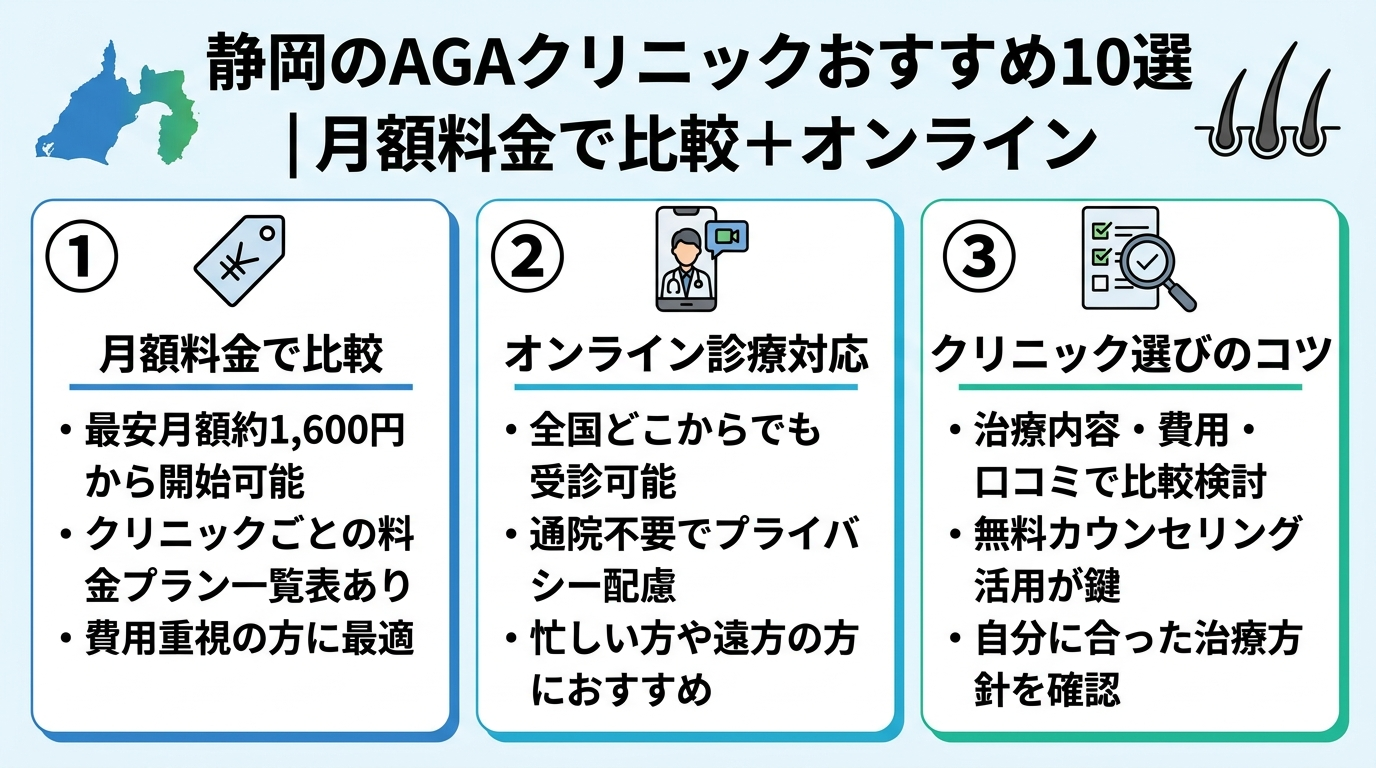 記事の要約