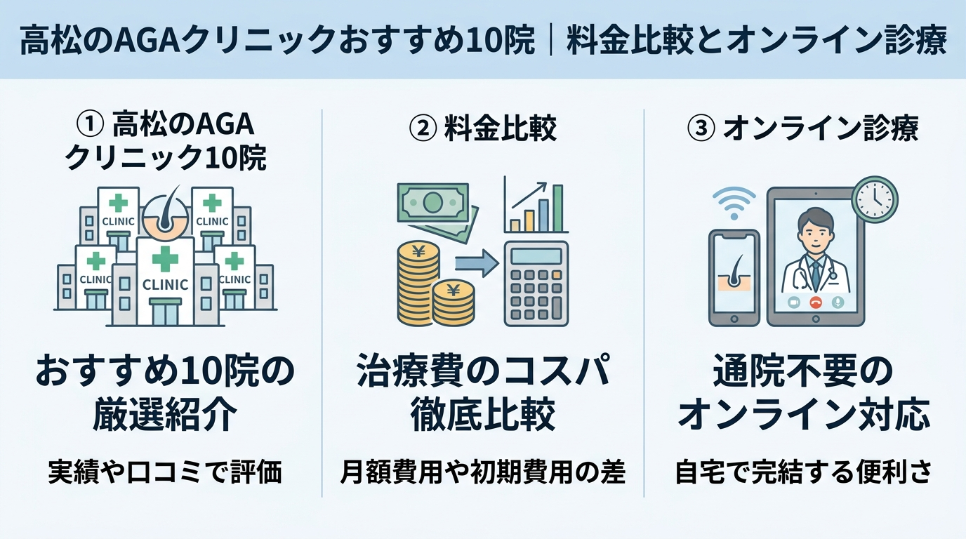 記事の要約