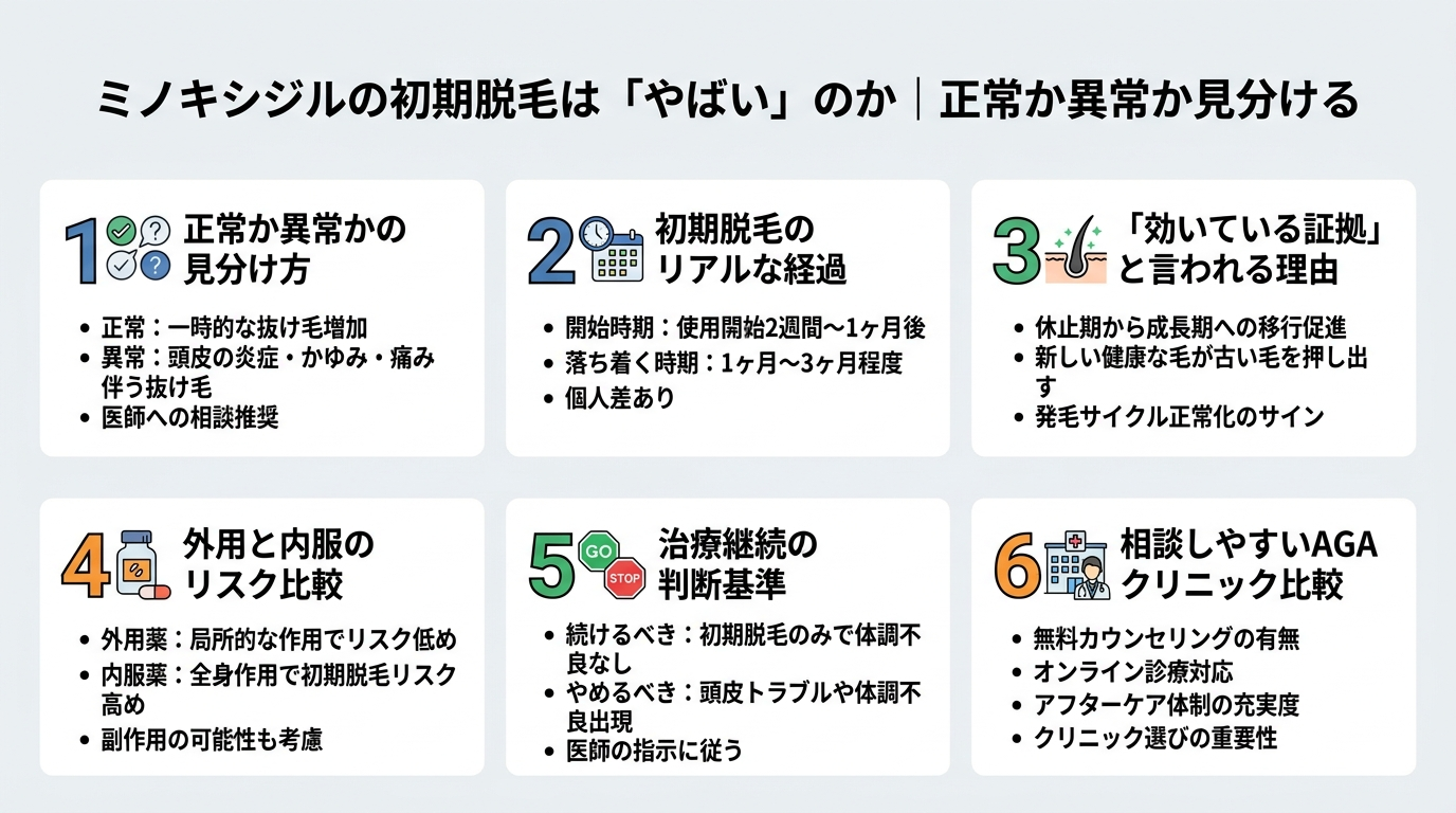 記事の要約
