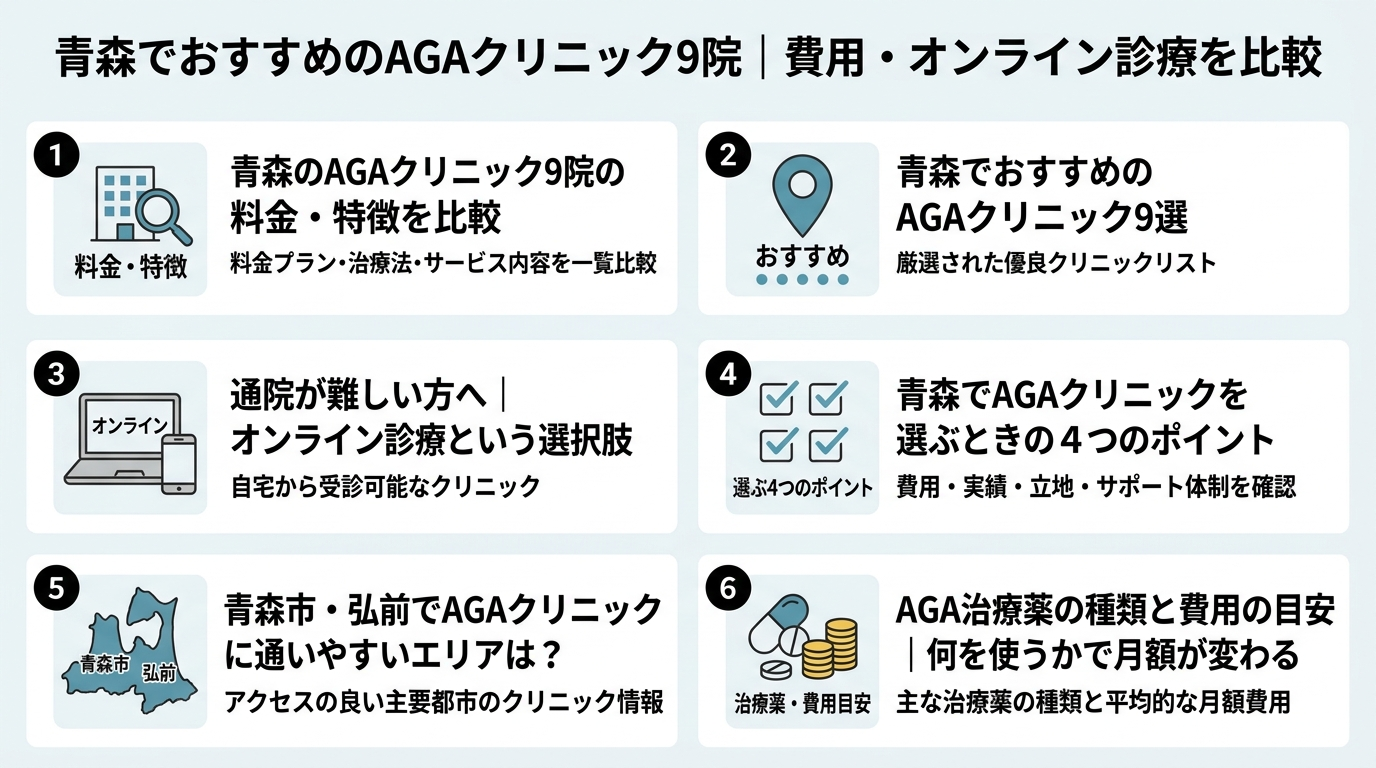 記事の要約
