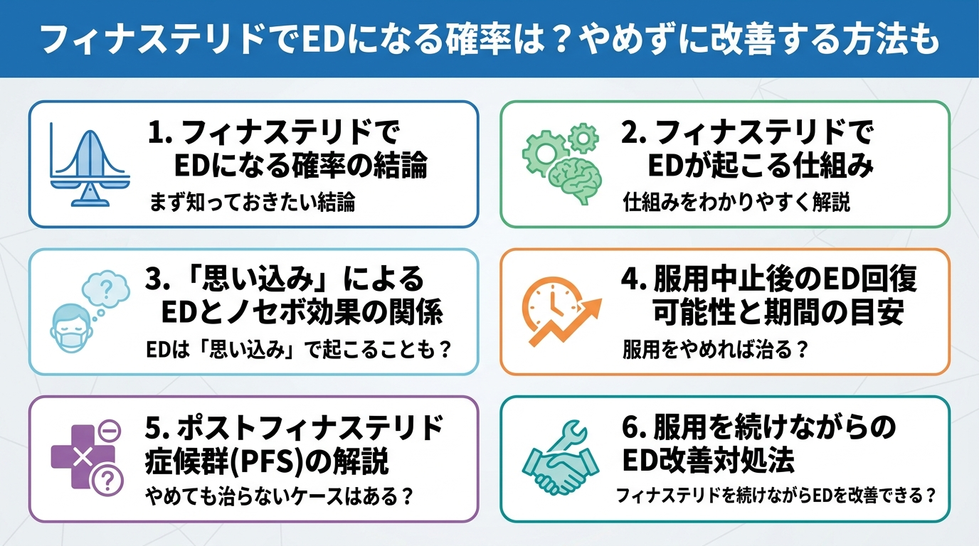 記事の要約
