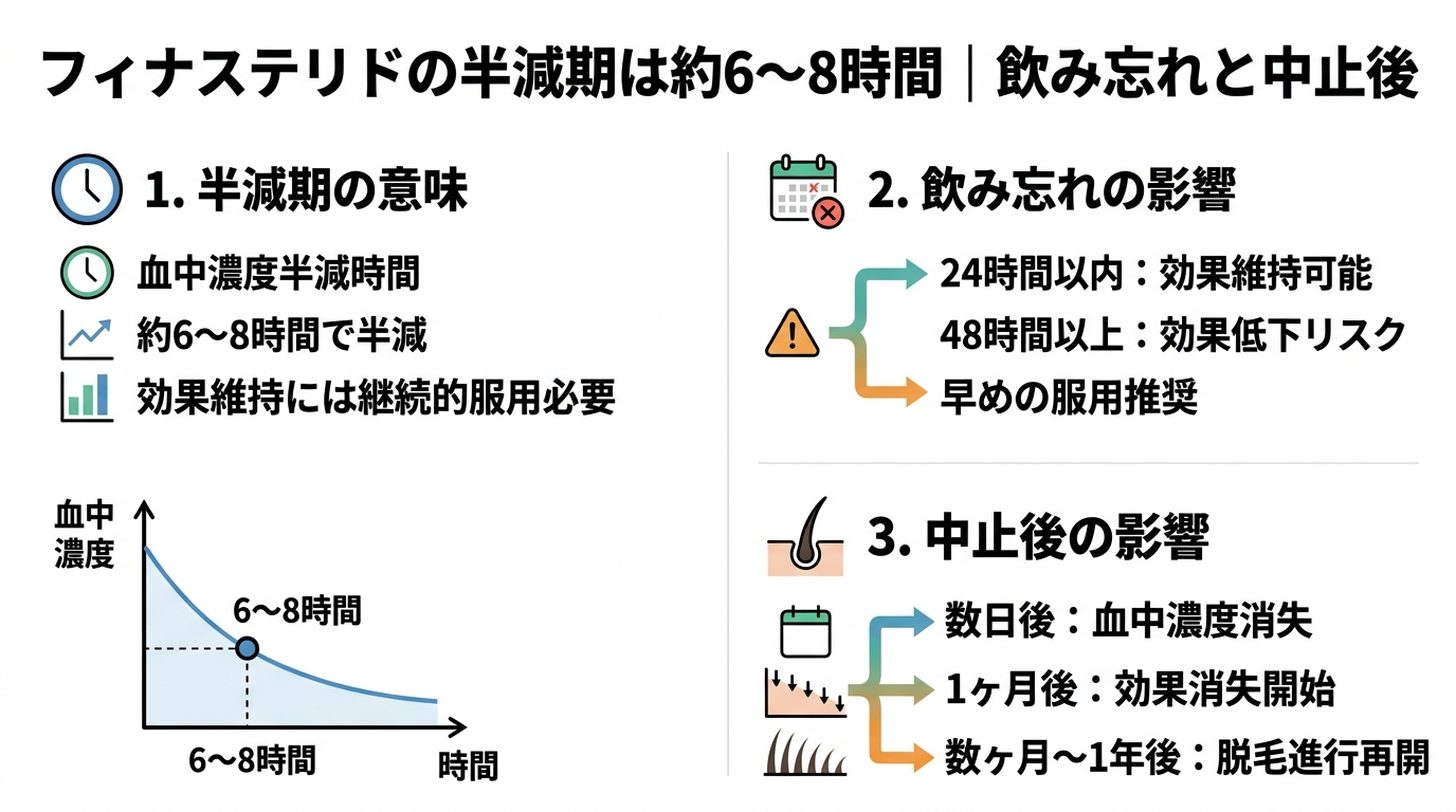 記事の要約